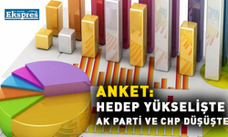 Anket: HEDEP yükselişte, AK Parti ve CHP düşüşte