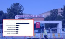 Kayyum atamaları ile ilgili çarpıcı araştırma