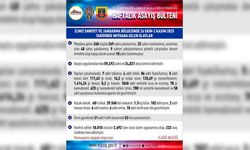 Elazığ’da 1 haftada 269 şüpheli yakalandı