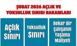 BES-AR: Asgari ücret, açlık sınırının yüzde 54 altında