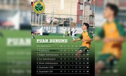 Erganispor liderliğini pekiştiriyor