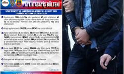 Elazığ'da 1 ayda 946 gözaltı