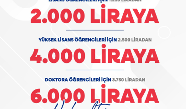 2024 yeni kredi ve burs miktarları açıklandı