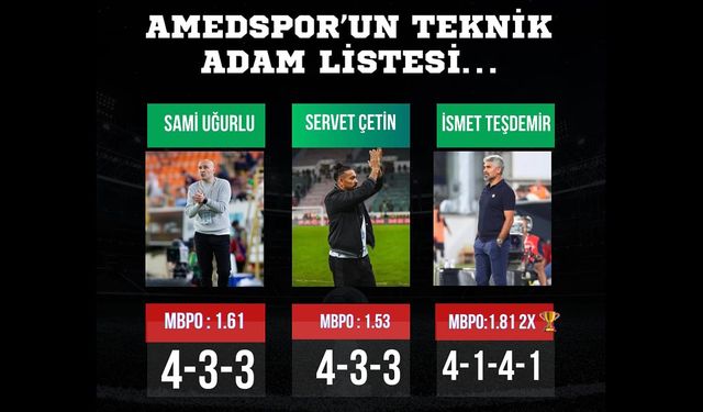 Amedspor'da teknik direktör çıkmazı!