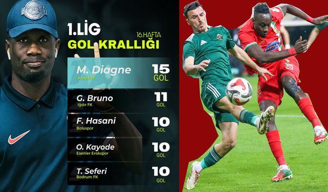 Amedspor'un gol makinesi O gün, "25 gol atarım" demişti; 15'i çoktan buldu