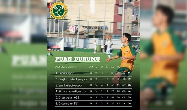 Erganispor liderliğini pekiştiriyor