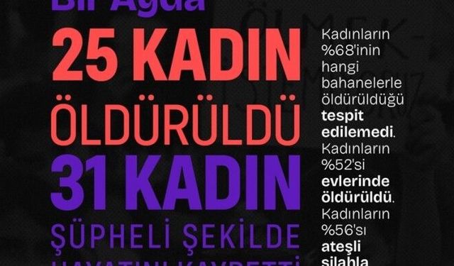 KCDP: Temmuz ayında 25 kadın öldürüldü
