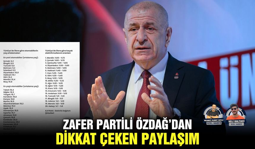 Zafer Partili Özdağ’dan dikkat çeken paylaşım