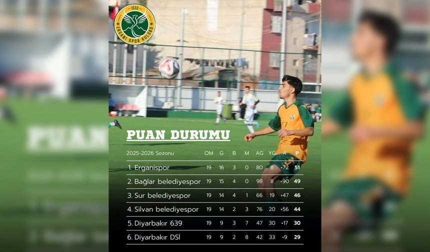 Erganispor liderliğini pekiştiriyor