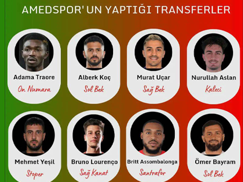 Amedspor Transfer-2