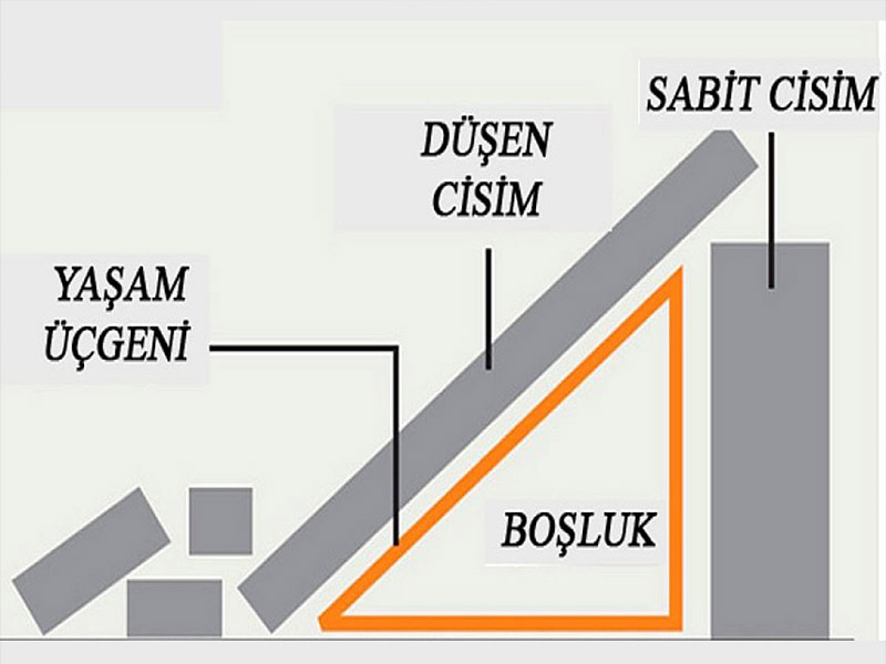 Depremde ‘Hayat Üçgeni’ Nedir3