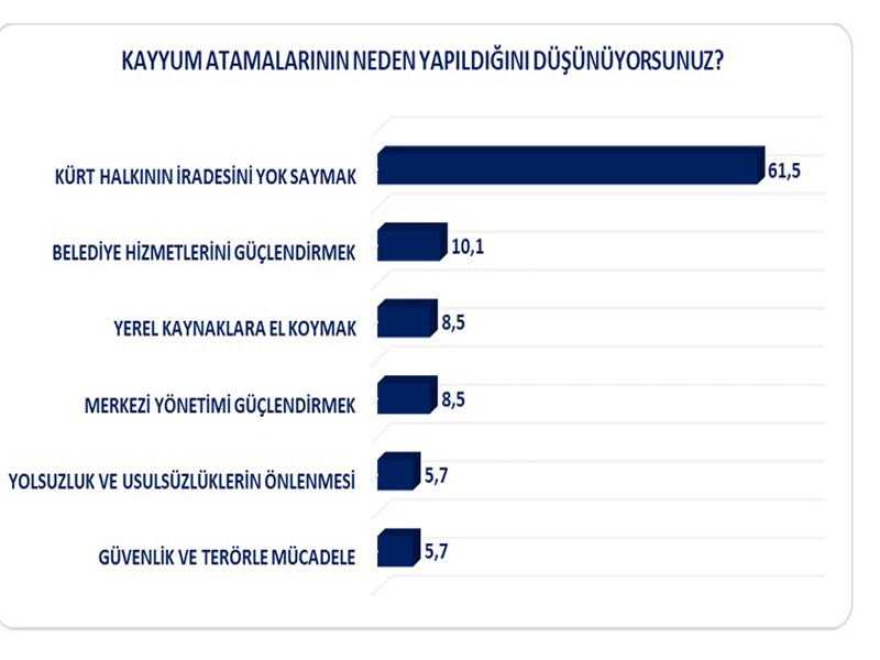 Kayyum Atamaları Araştırma3