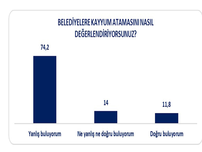 Kayyum Atamaları Araştırma5