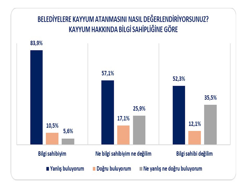 Kayyum Atamaları Araştırma6