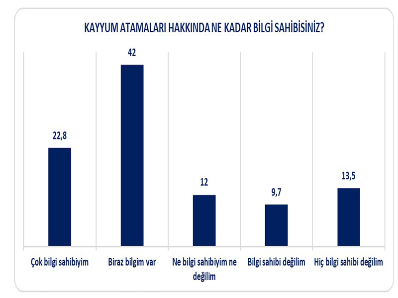 Kayyum Atamaları Araştırma7