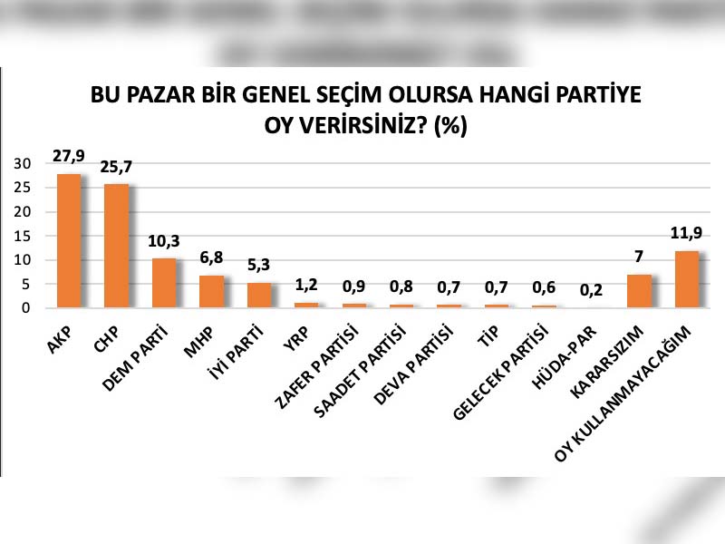 Bahçeli’nin Çıkışı Ile Ilgili Ankette Çarpıcı Sonuç3