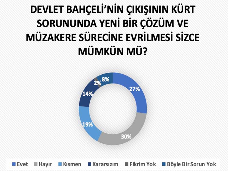 Bahçeli’nin Çıkışı Ile Ilgili Ankette Çarpıcı Sonuç5