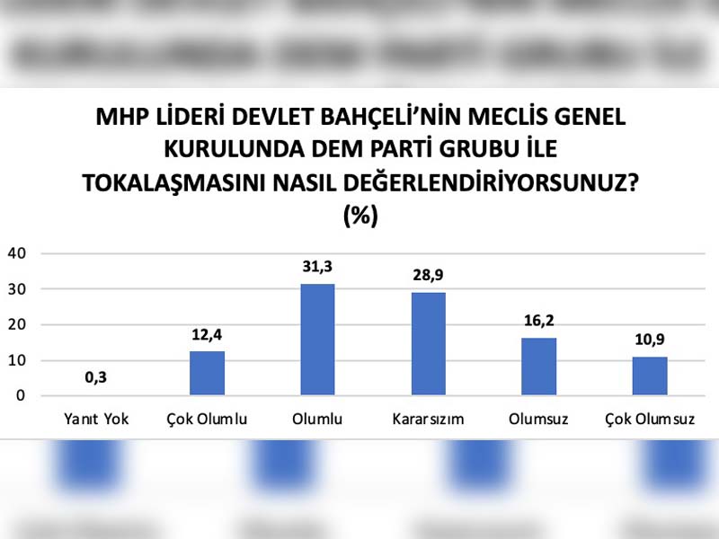 Bahçeli’nin Çıkışı Ile Ilgili Ankette Çarpıcı Sonuç6