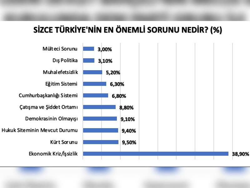 Bahçeli’nin Çıkışı Ile Ilgili Ankette Çarpıcı Sonuç7