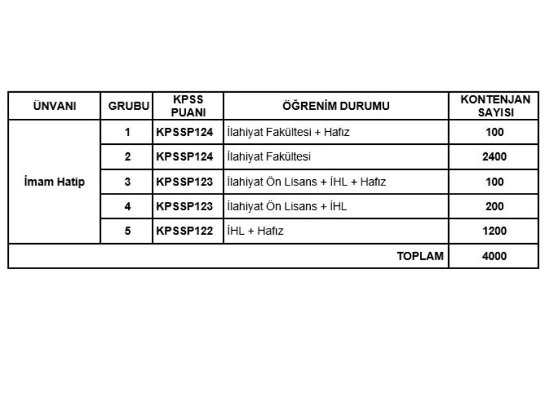 Diyanet-2