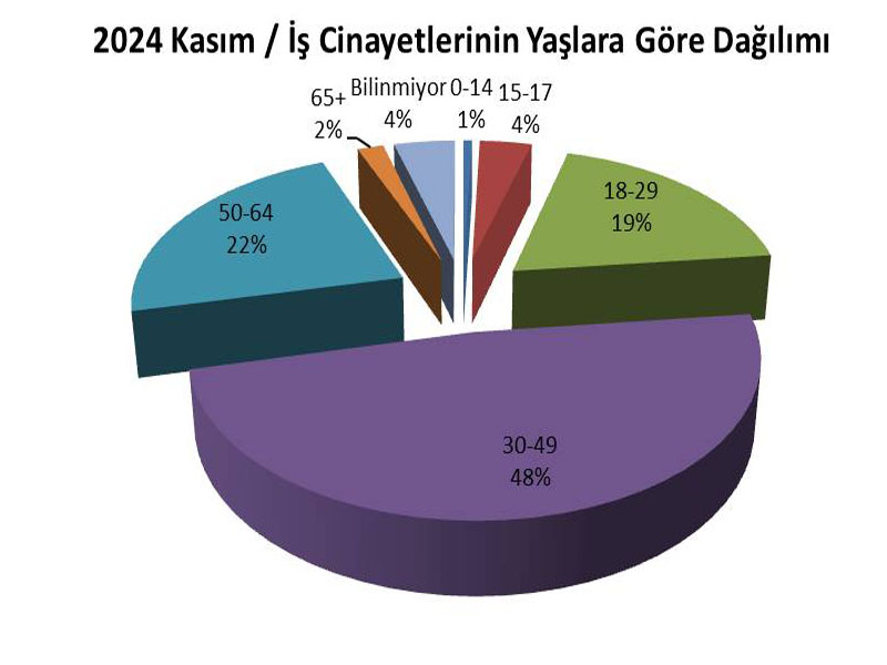 İsi̇g Meclisi’nden Korkunç Rapor4