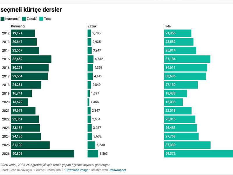 Kürtçe Seçmeli̇ Ders Zi̇rve Yapti3