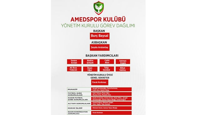 Amedspor’da Yeni Yönetim Şekillendi3