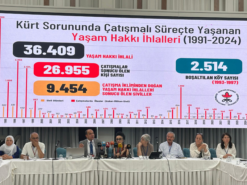 Diyarbakır’da 33 Yıllık Çatışmalı Sürecin Verileri Açıklandı2