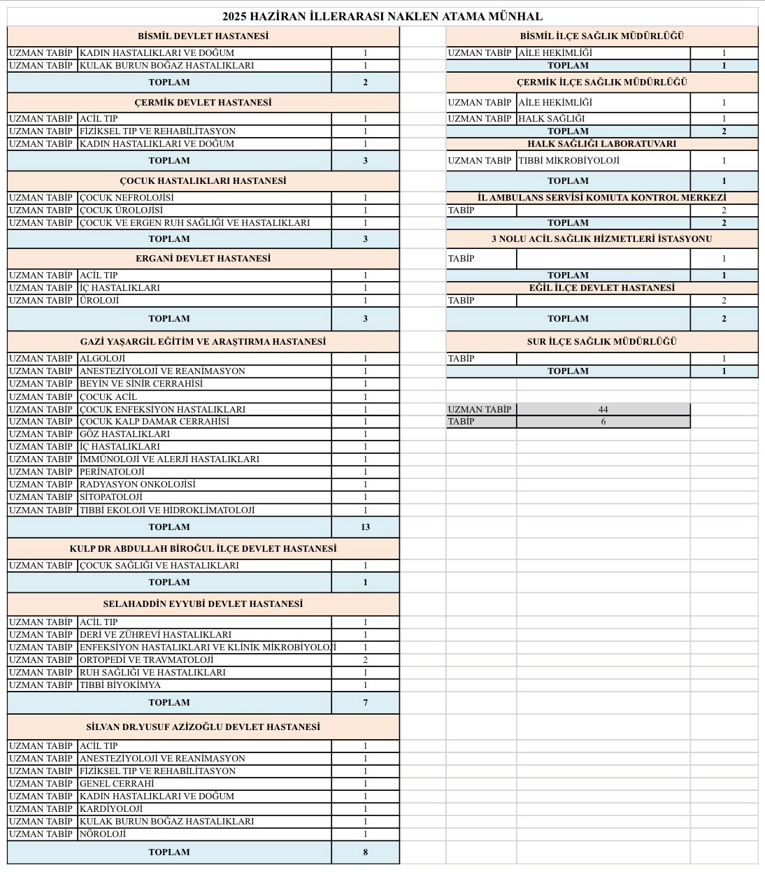 Drlist