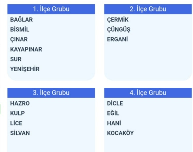 11152853 Ilcegruplari