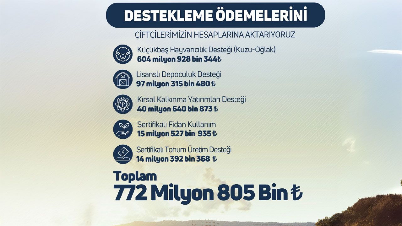 Bakan Duyurdu, Çiftçilere Büyük Destek Geliyor