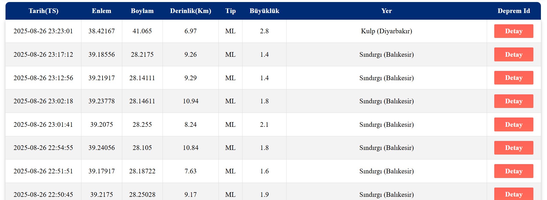 AFAD son dakika deprem listesi