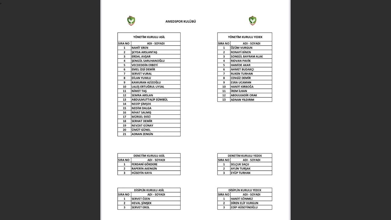 Amedspor Yeni Yönetim