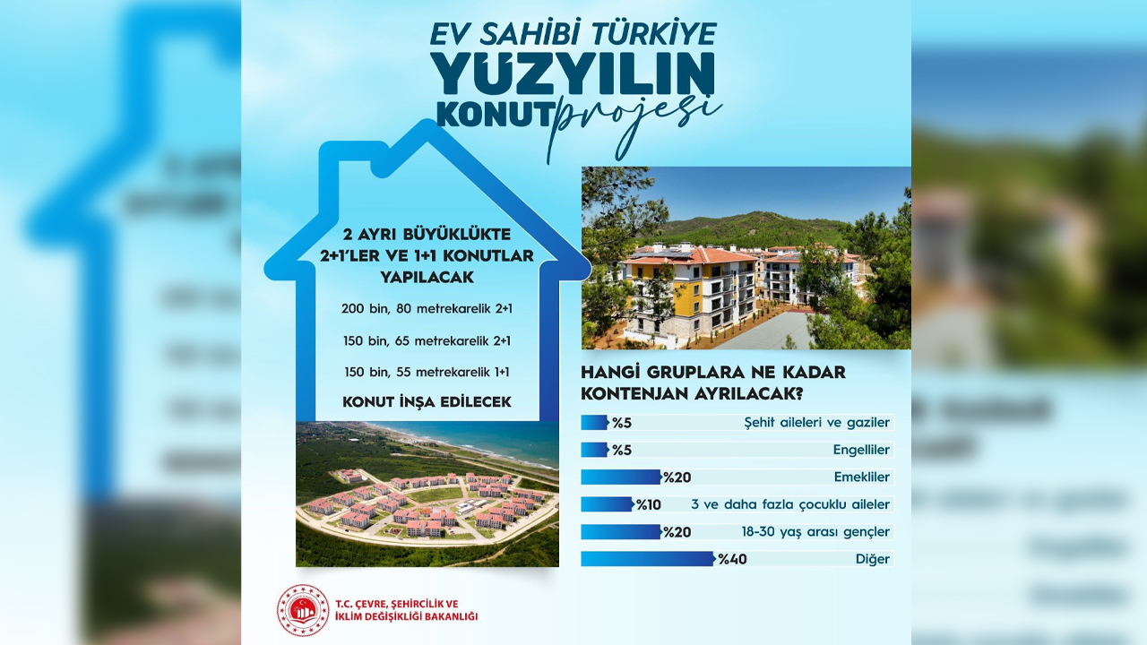 Yüzyılın Konut Projesinde Diyarbakır’a Kaç Konut Ayrıldı