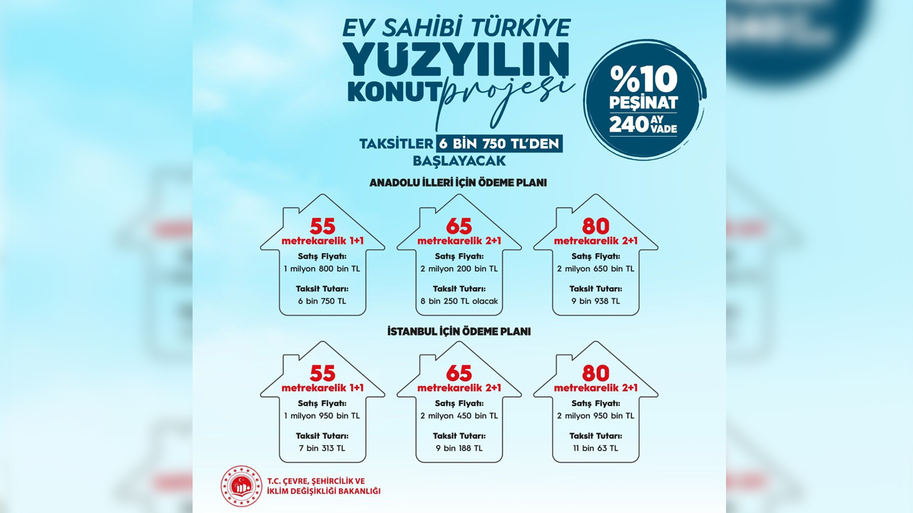Yüzyılın Konut Projesinde Diyarbakır’a Kaç Konut Ayrıldı1