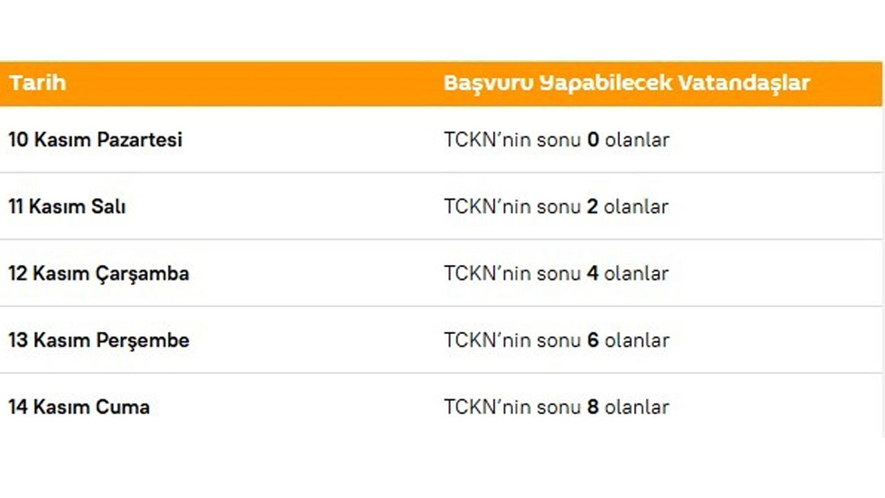 500 Bin Sosyal Konut Projesi Başvuru Tarihleri Açıklandı Başvurular Neye Göre Yapılacak1