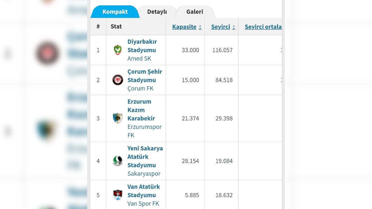 Amedspor Sadece Puan Cetvelinde Değil, Tribünlerde De Zirvede!3