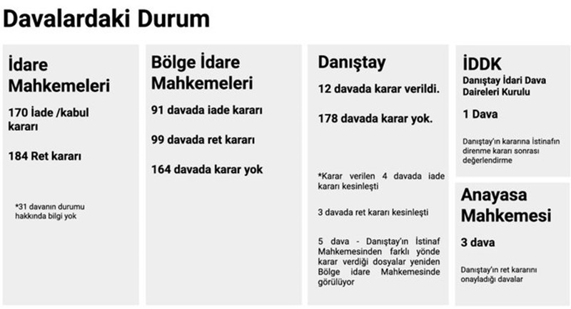 Baris Akademisyenleri Iade