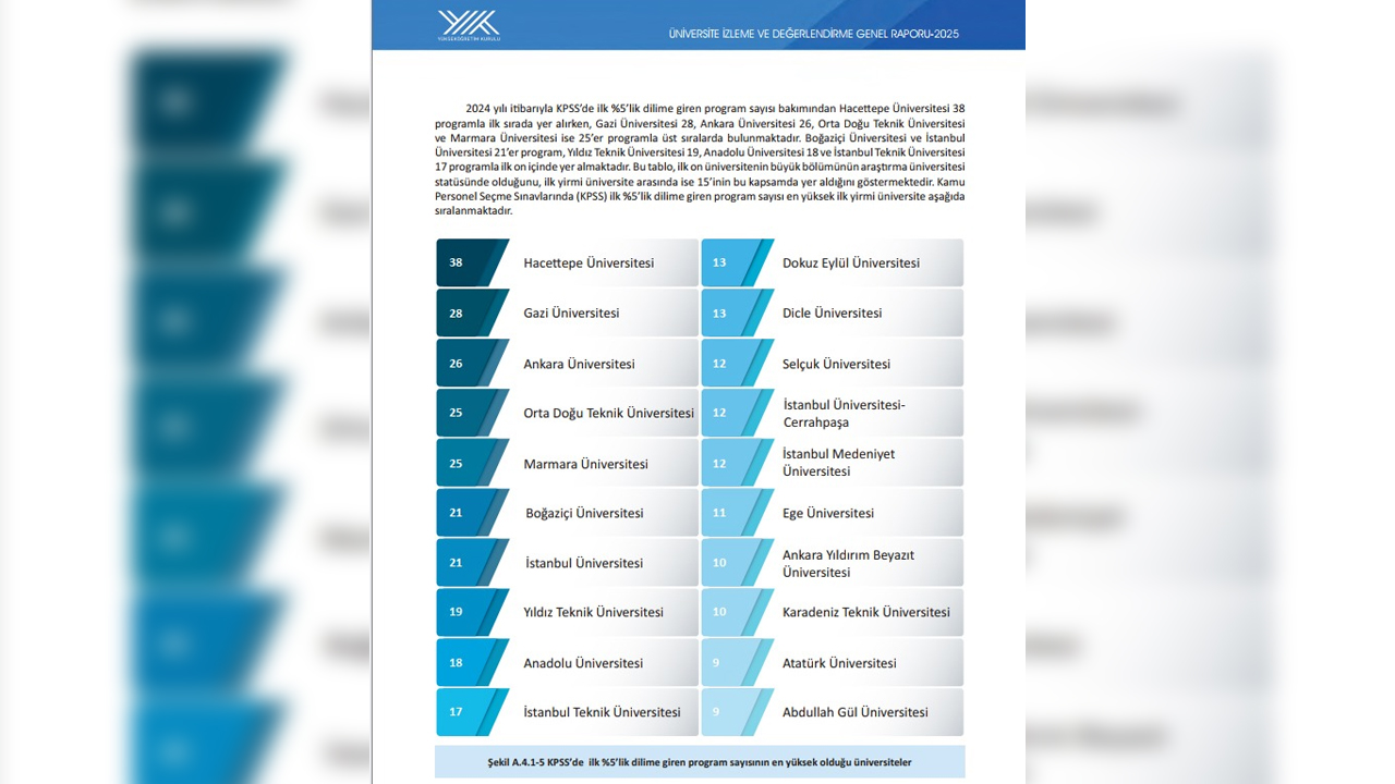 Türkiye’nin En Iyi Üniversiteleri Açıklandı3