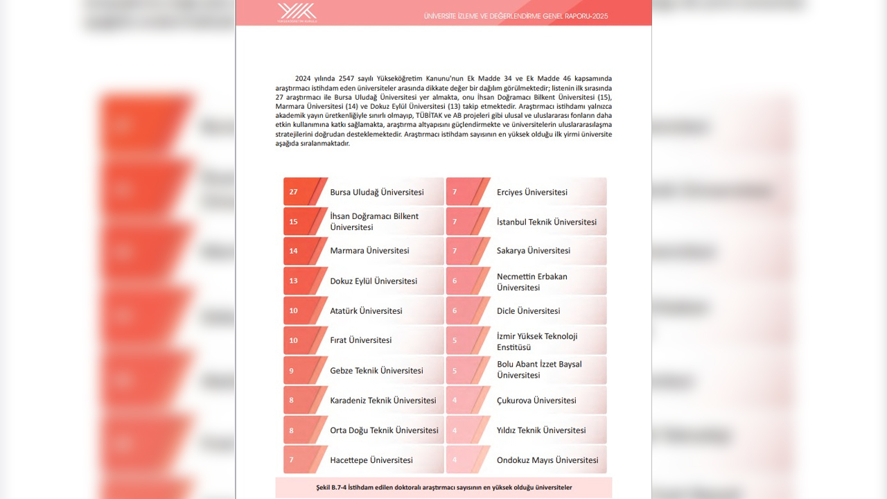 Türkiye’nin En Iyi Üniversiteleri Açıklandı4