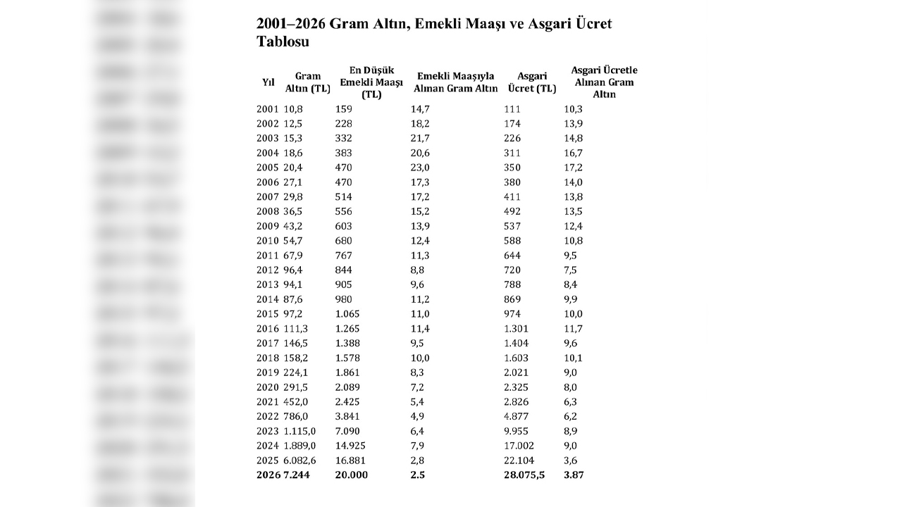 Emekli Ve Asgari Ücretlinin 26 Yıllık Serüveni
