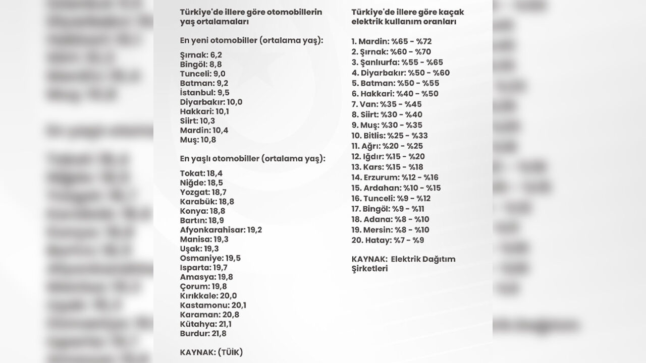 Zafer Partili Özdağ’dan Dikkat Çeken Paylaşım2