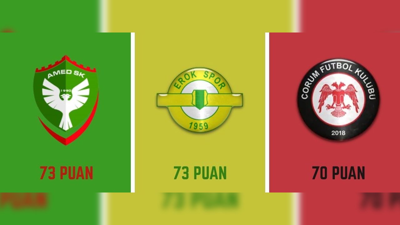 Amedspor'un Süper Lig'e Yükselme Hesabı