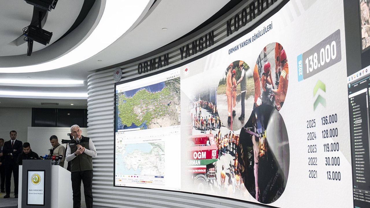 Orman Yangınlarında Riskli Illerin Valilerine Ankara’da Brifing