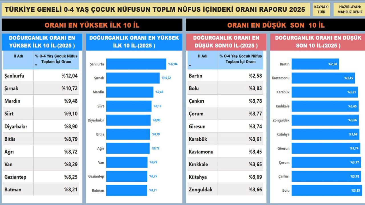 Türkiye’de Doğurganlık Haritası Değişiyor2