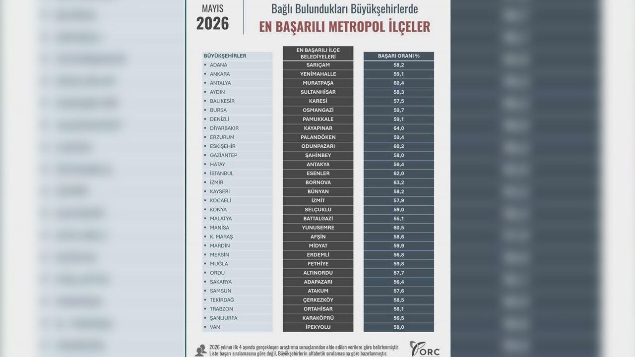 Diyarbakır’da, Kayapınar Belediyesi Zirvede2