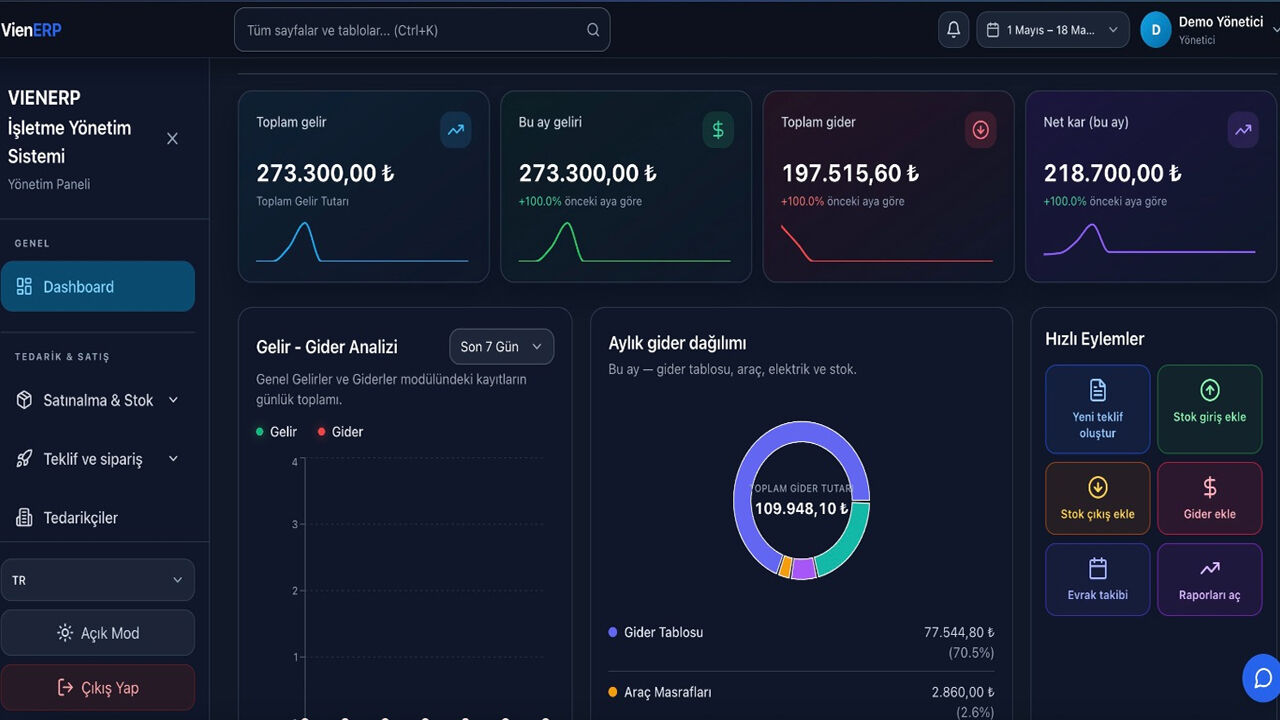 Diyarbakır’dan Dünyaya Teknoloji Ihracatı5