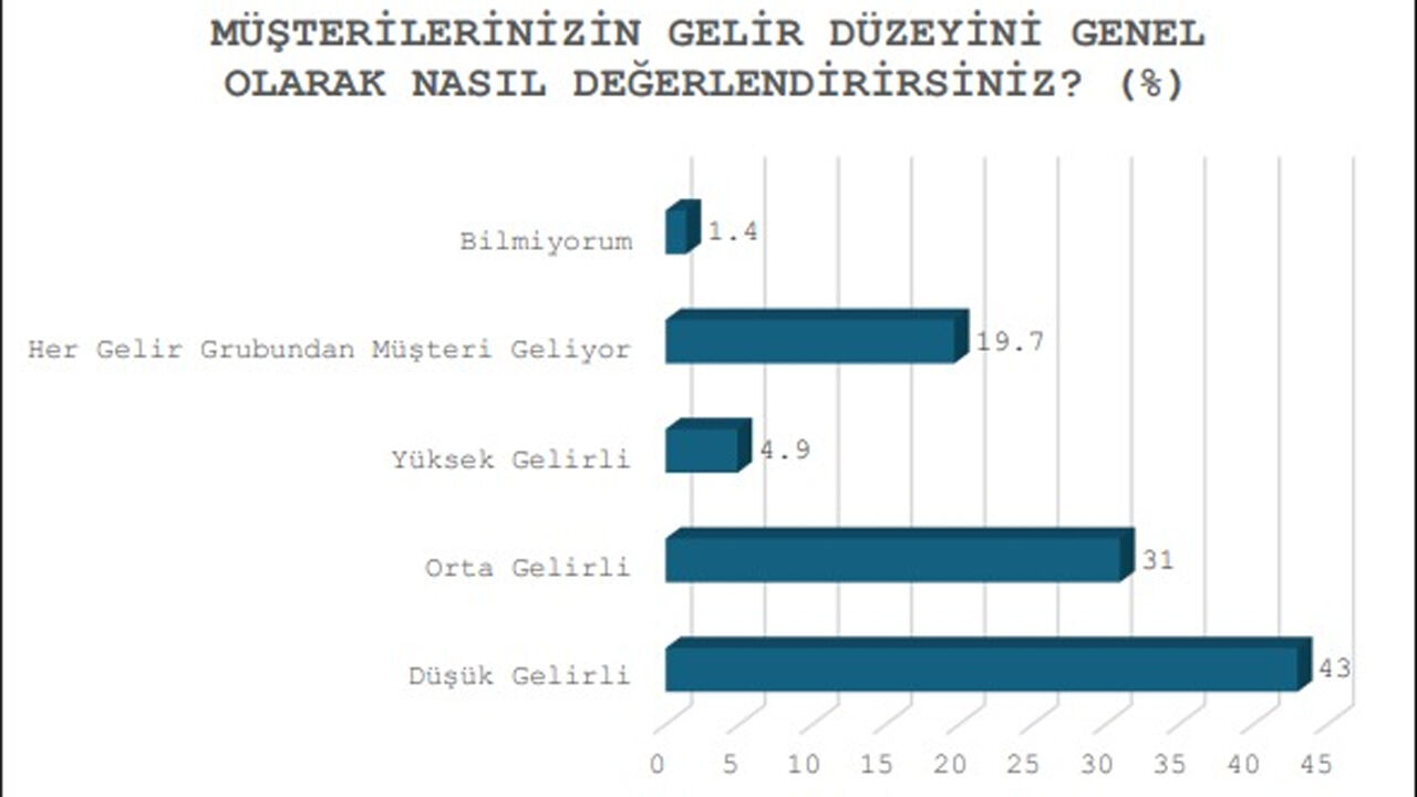 Diyarbakır'da Dikkat Çeken Araştırma2