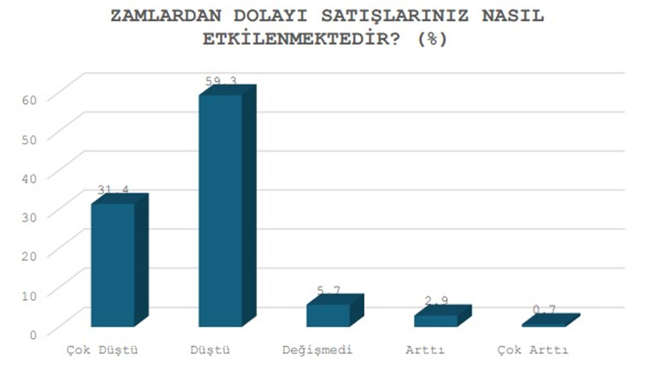 Diyarbakır'da Dikkat Çeken Araştırma3