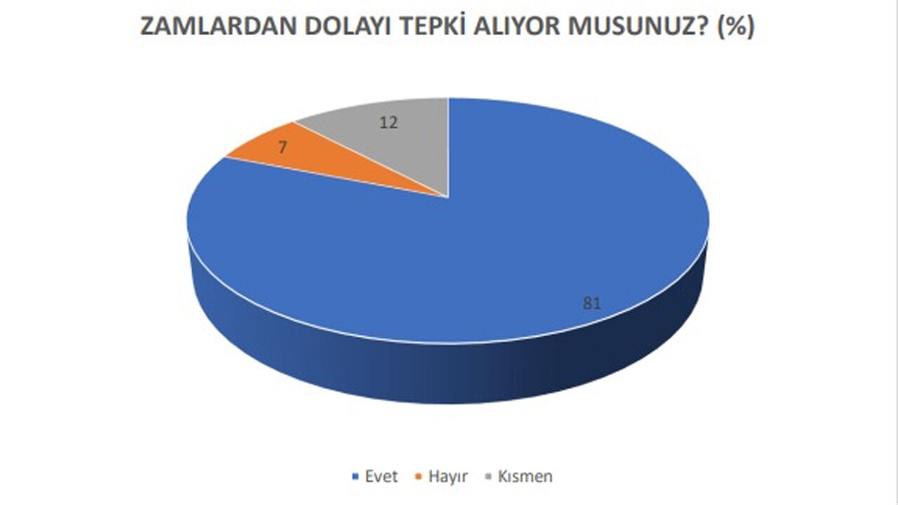 Diyarbakır'da Dikkat Çeken Araştırma4